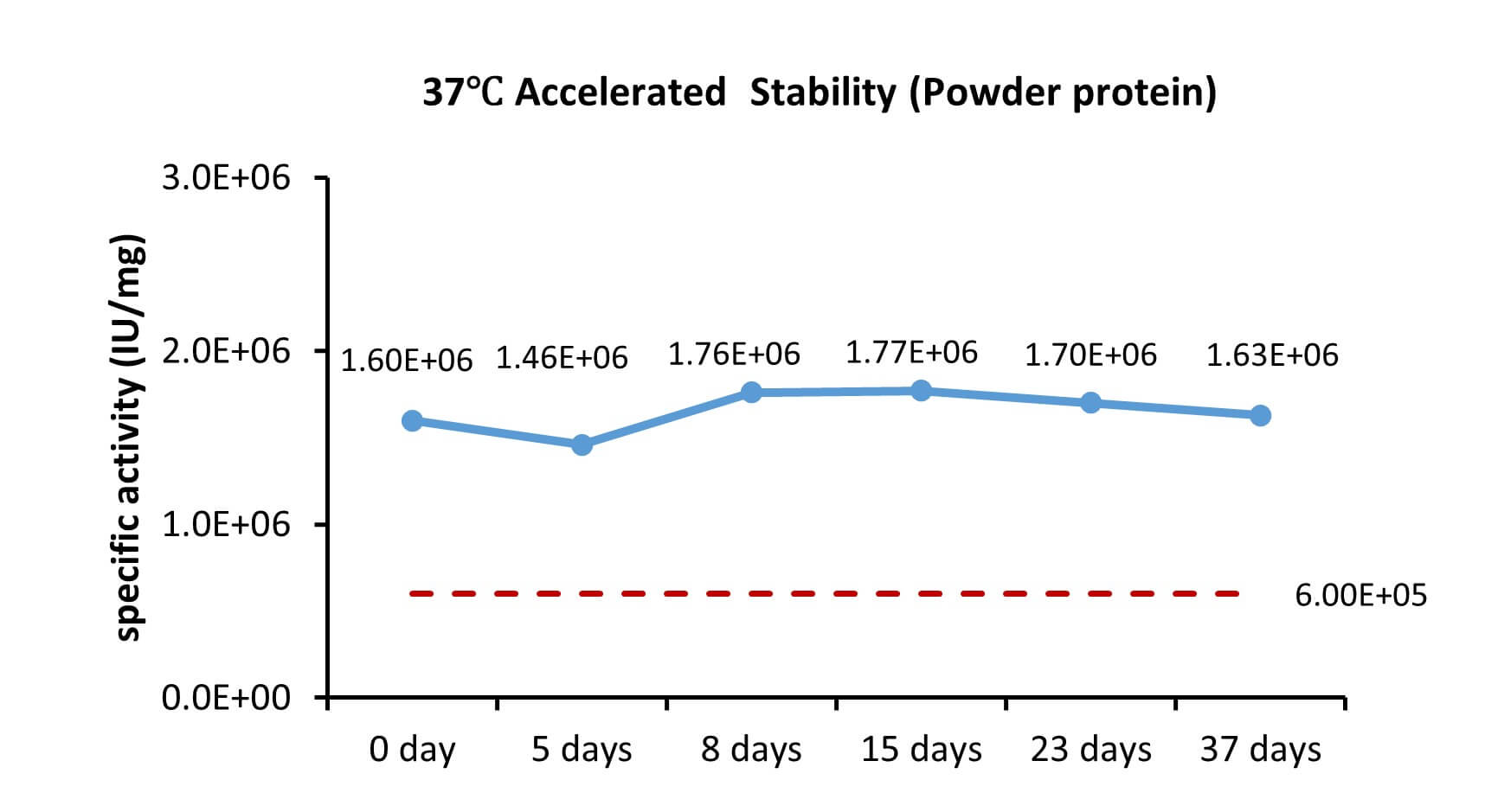 HGF STABILITY