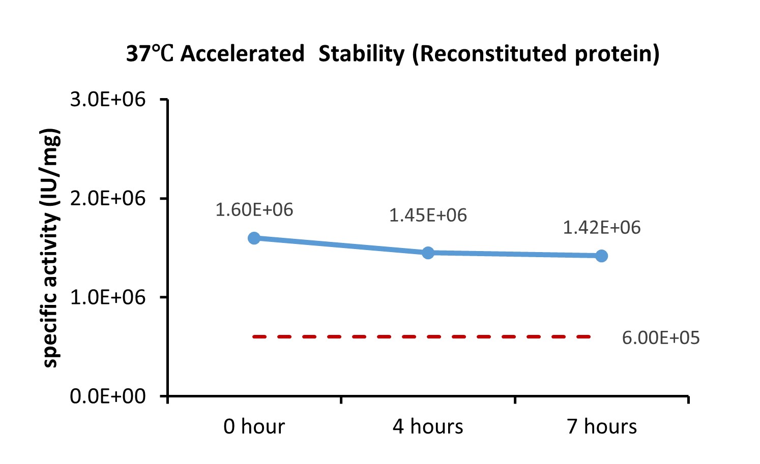 HGF STABILITY