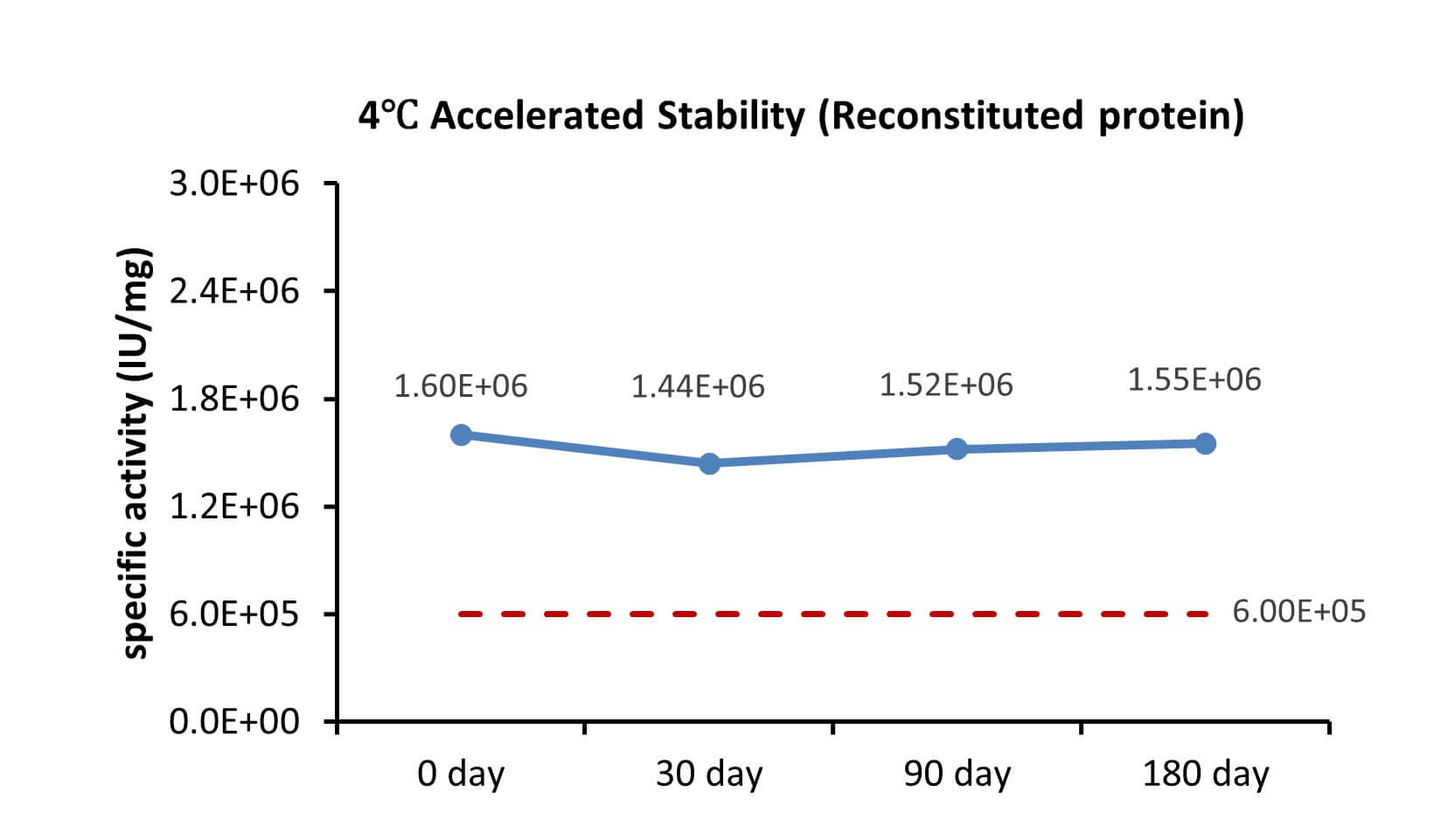 HGF STABILITY