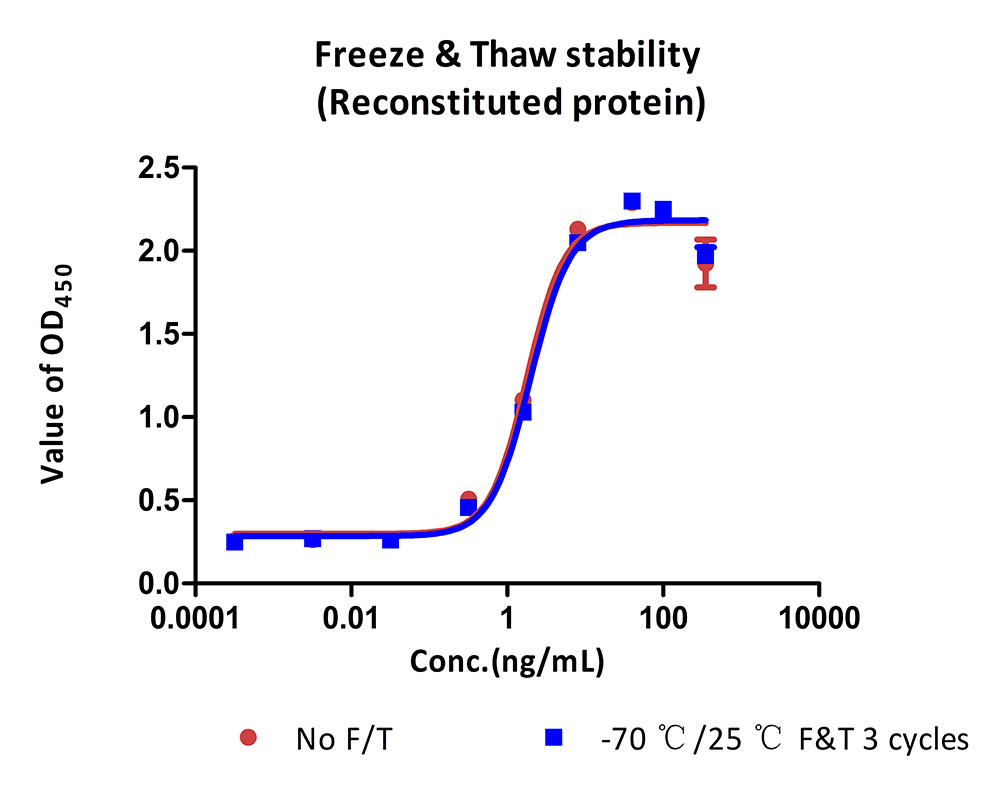 HGF STABILITY