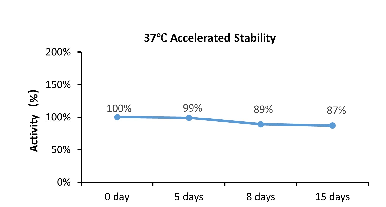 4-1BB STABILITY