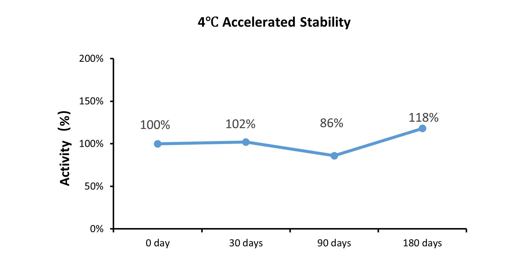 4-1BB STABILITY