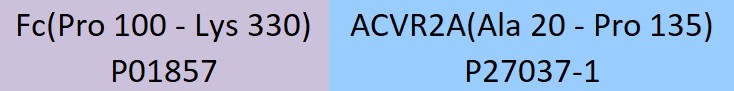 Activin RIIA Structure