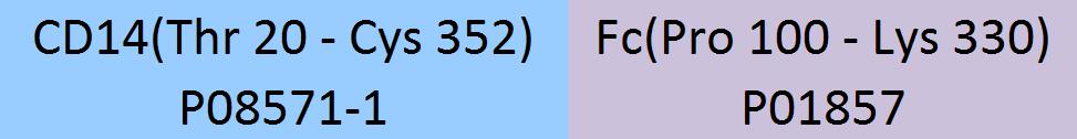 CD14 Structure
