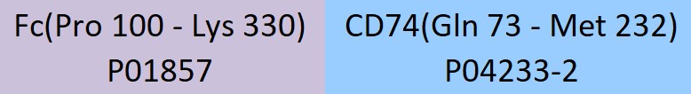 CD74 Structure
