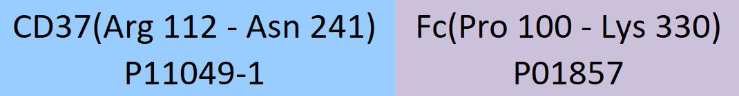 CD37 Structure