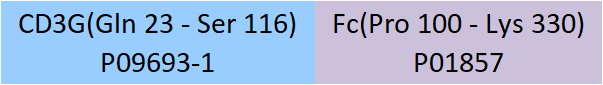 CD3 gamma Structure