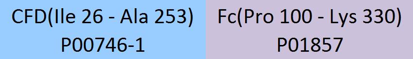 Complement Factor D Structure