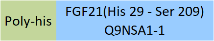 FGF-21 Structure