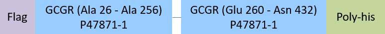 GCGR Structure