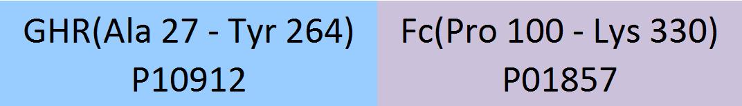 Growth Hormone R Structure