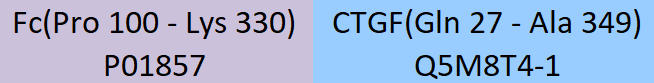 CTGF Structure