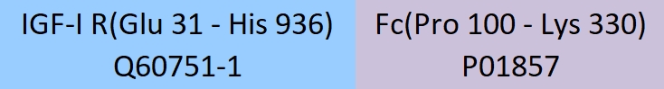 IGF-I R / IGF-1 R Structure