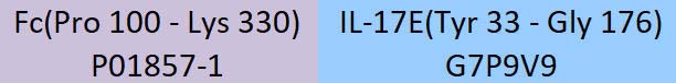 IL-17E Structure