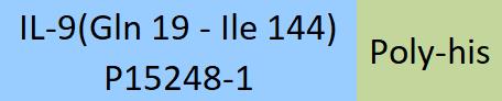 IL-9 Structure
