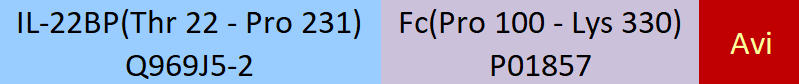 IL-22BP Structure