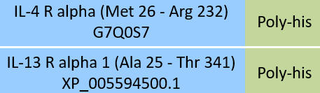 IL-4 R alpha & IL-13 R alpha 1 Structure