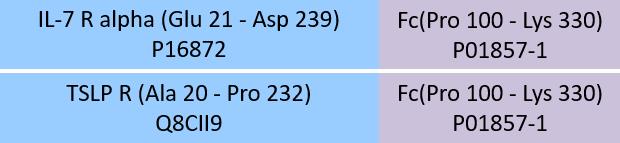 IL-7 R alpha & TSLP R Structure