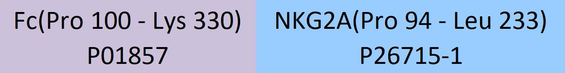 NKG2A Structure