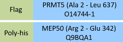 PRMT5 & MEP50 Structure
