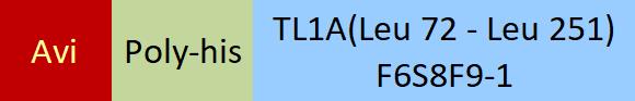 TL1A Structure
