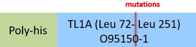 TL1A Structure