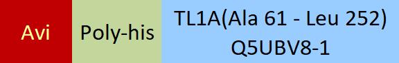 TL1A Structure
