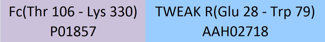 TWEAK R Structure