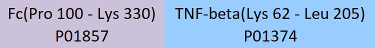 TNF-beta Structure