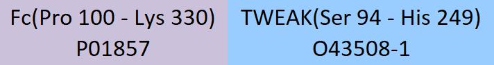 TWEAK Structure
