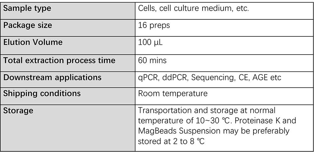DNA Technical Specifications