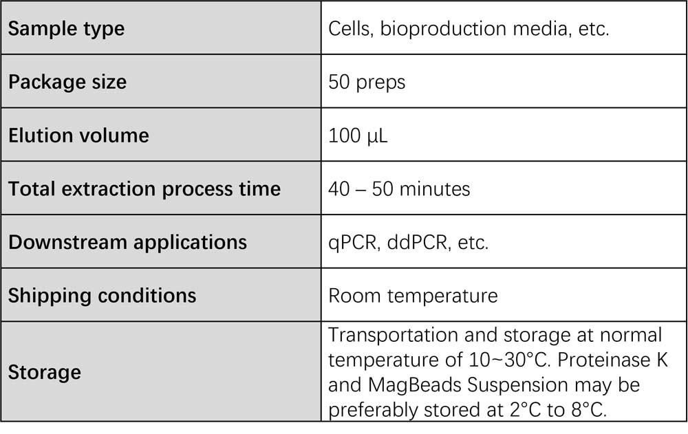 DNA Technical Specifications