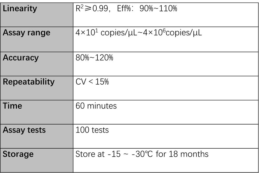 DNA Technical Specifications