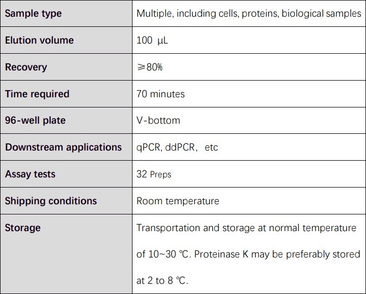 DNA Technical Specifications