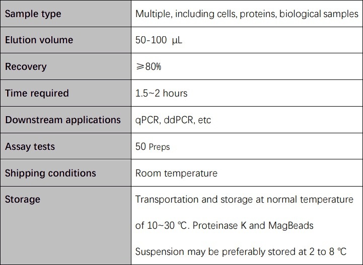 DNA Technical Specifications