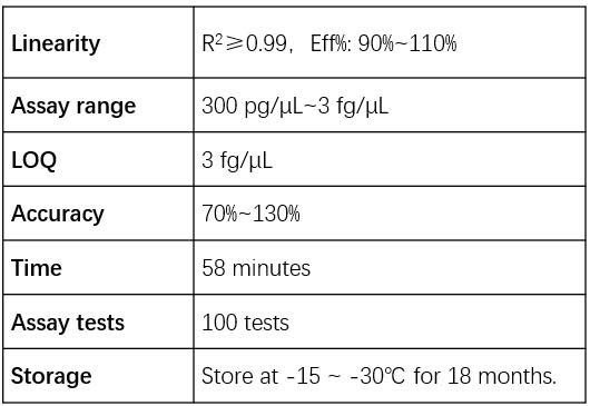 DNA Technical Specifications