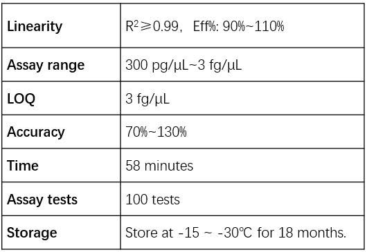 DNA Technical Specifications