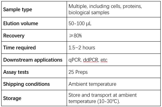 DNA Technical Specifications