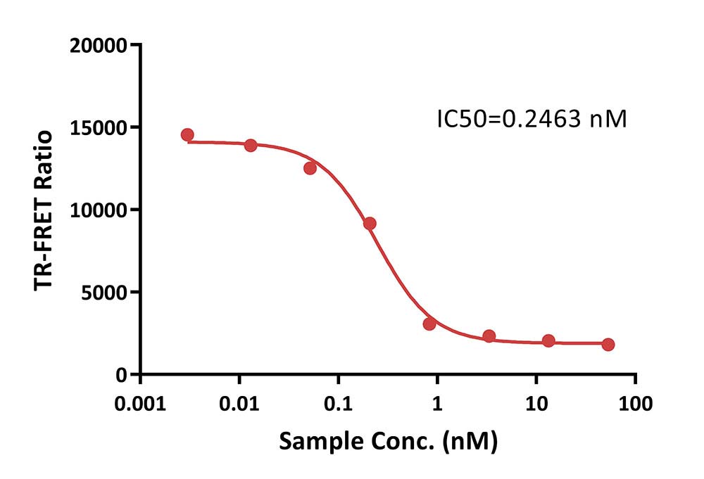 TSLP TR-FRET