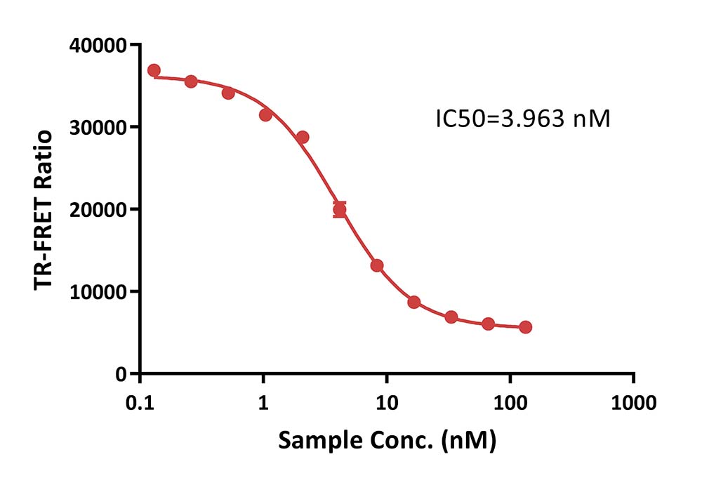Integrin alpha 4 beta 7 TR-FRET