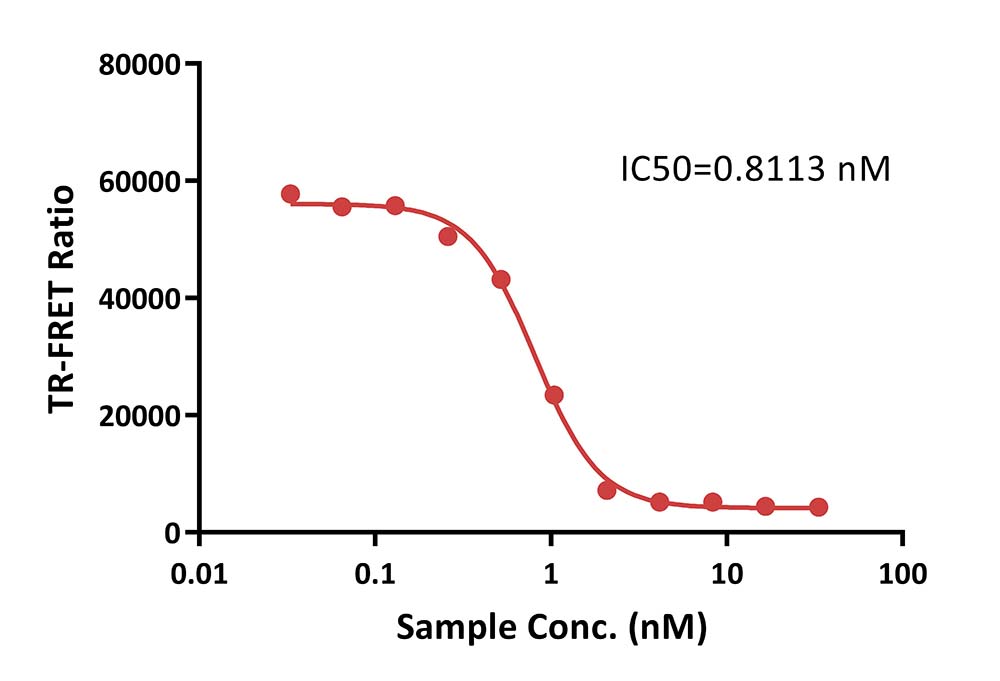 Integrin alpha V beta 6 TR-FRET