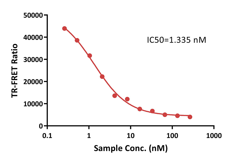 TL1A / DcR3 TR-FRET
