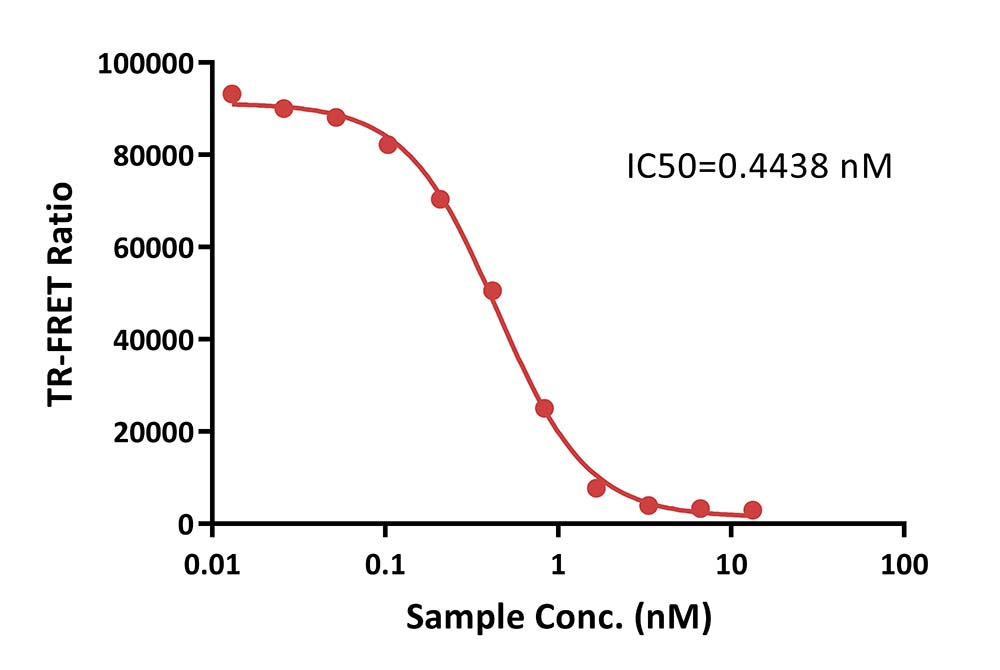 CD47 TR-FRET