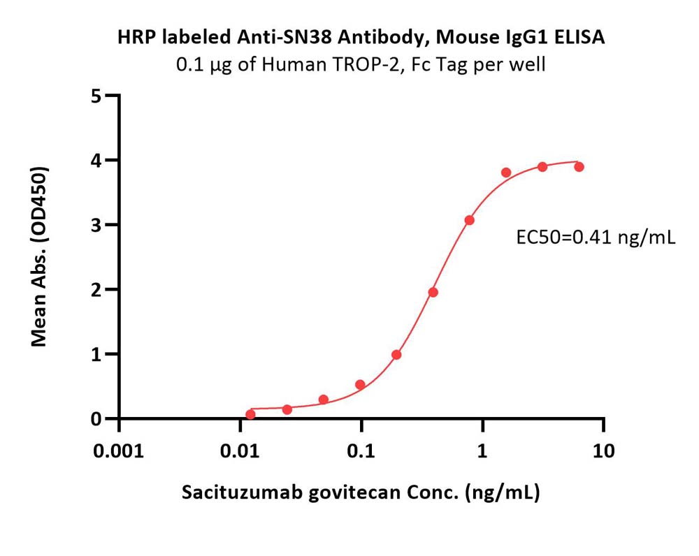 HRP TYPICAL DATA