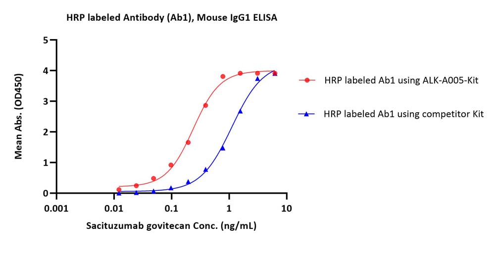 HRP TYPICAL DATA