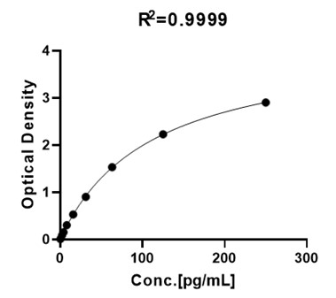 IL-5 TYPICAL DATA