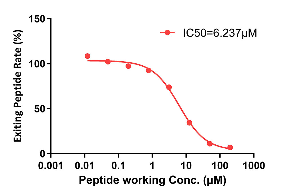 HLA-A*02:01 TYPICAL DATA