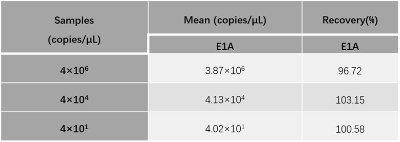 DNA TYPICAL DATA