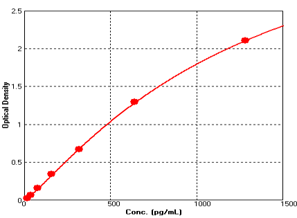 CD5 TYPICAL DATA