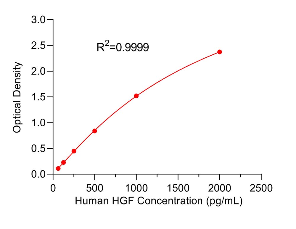 HGF TYPICAL DATA